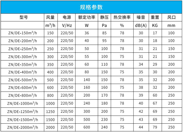 吊顶式全热com金莎电子游戏网站
