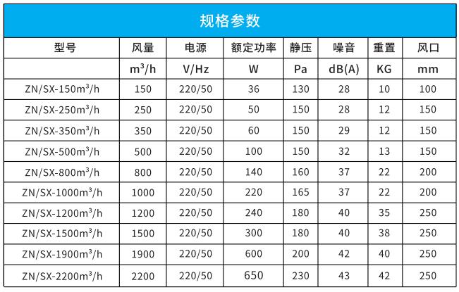 双向流新风机