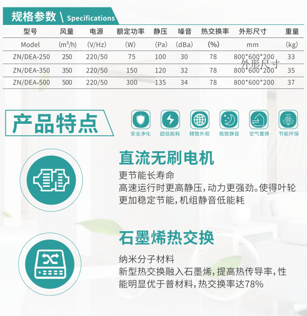 智能家装高效全热净化一体机