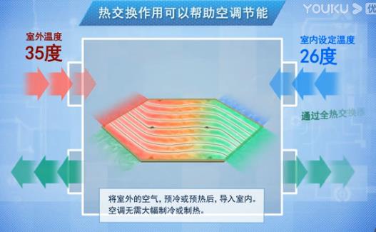 888集团电子游戏
厂家介绍新风系统工作过程