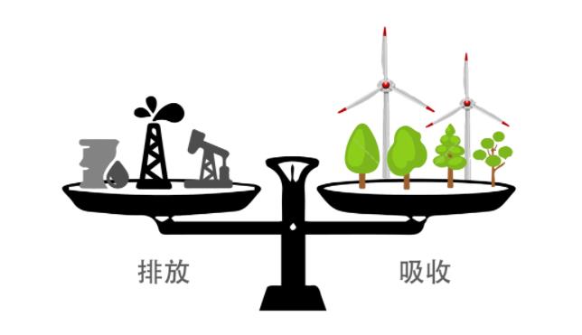 888集团电子游戏
厂家因为实现“碳中和”目标迎来新