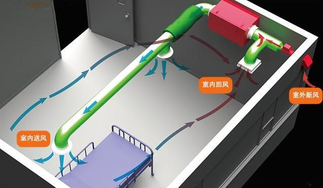 为学校幼儿园等教育培训机构采购新风888集团电子游戏
定制方案的厂家